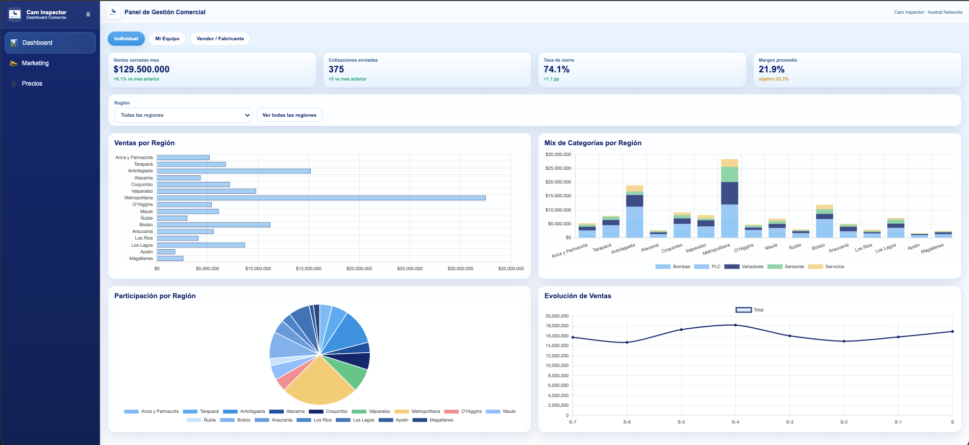 Dashboard web de CamInspector